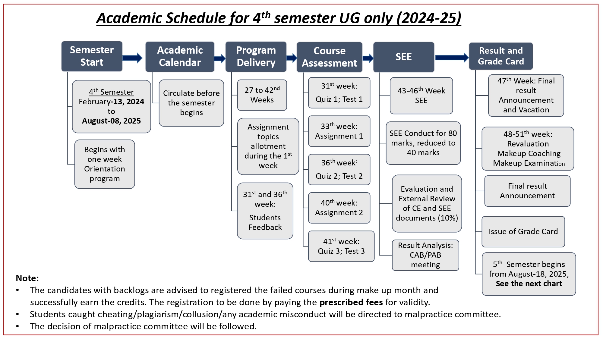 Revised_Acaddemic_Schedule_and_Calendar_-1st_and_2nd_sem_-_24-25[1]_page-0006.jpg